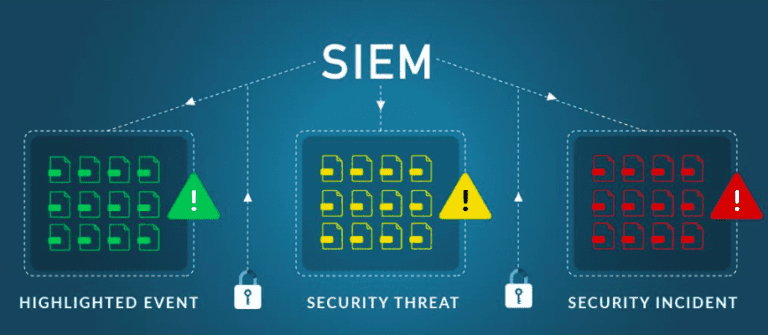 SOAR vs SIEM – What’s the Difference ? (Pros and Cons) – techsyncer